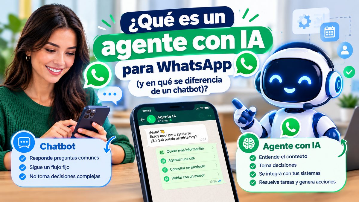 Portada del artículo: qué es un agente con IA para WhatsApp